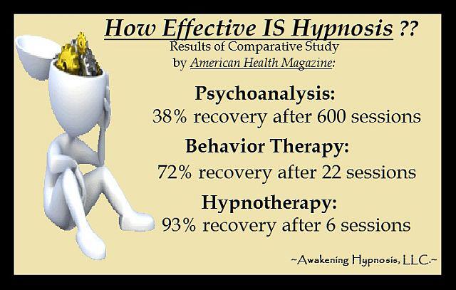 jak je efektivní hypnóza