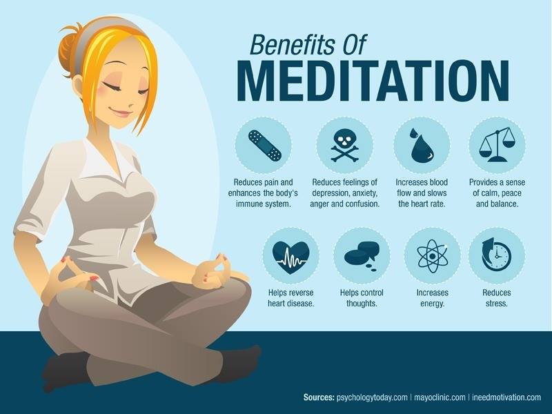 Meditace a její účinky